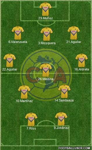 Club de Fútbol América Formation 2014