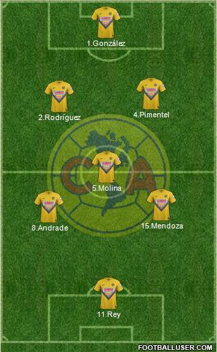 Club de Fútbol América Formation 2014