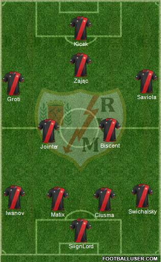 Rayo Vallecano de Madrid S.A.D. Formation 2014