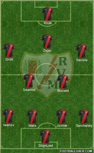 Rayo Vallecano de Madrid S.A.D. Formation 2014