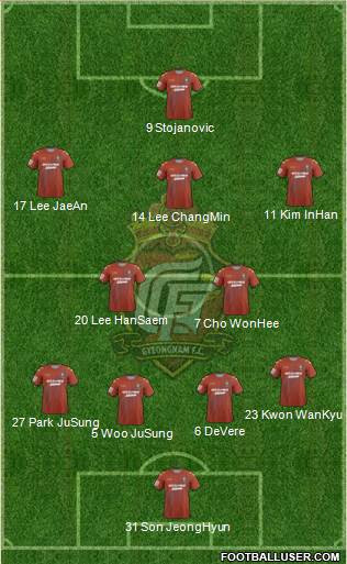 Gyeongnam FC Formation 2014