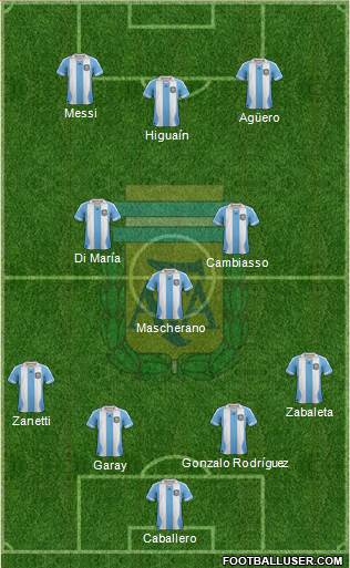 Argentina Formation 2014