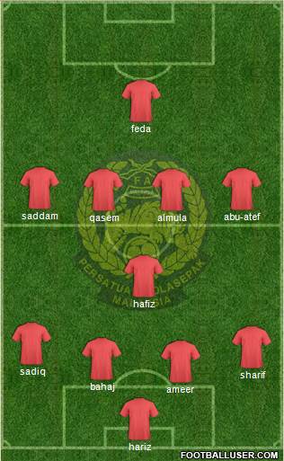 Malaysia Formation 2014