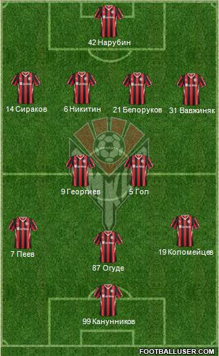 Amkar Perm Formation 2014