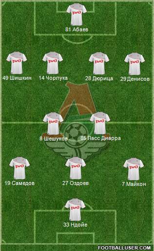 Lokomotiv Moscow Formation 2014