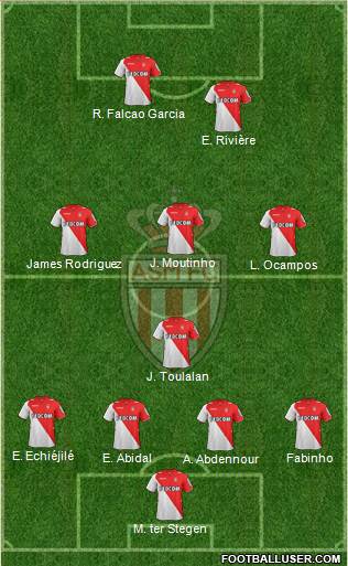 AS Monaco FC Formation 2014