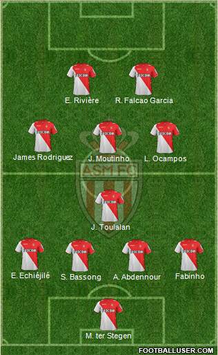 AS Monaco FC Formation 2014