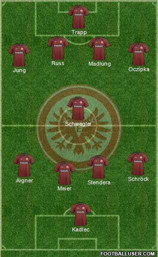 Eintracht Frankfurt Formation 2014