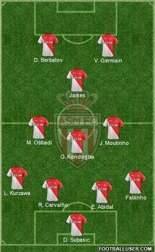 AS Monaco FC Formation 2014