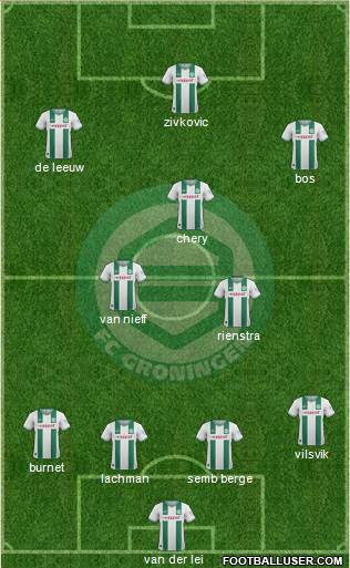 FC Groningen Formation 2014