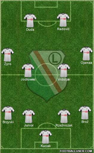 Legia Warszawa Formation 2014