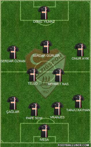 Elazigspor Formation 2014