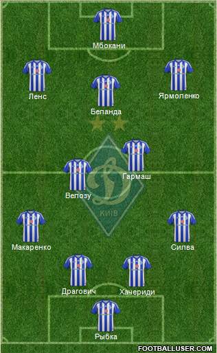 Dinamo Kiev Formation 2014