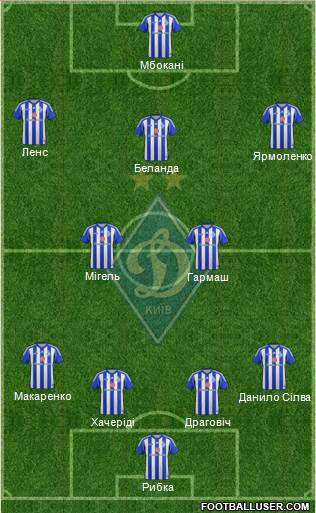 Dinamo Kiev Formation 2014