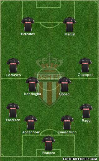 AS Monaco FC Formation 2014