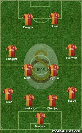 Galatasaray SK Formation 2014