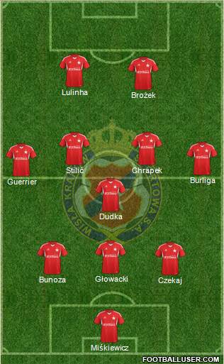 Wisla Krakow Formation 2014