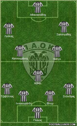 AS PAOK Salonika Formation 2014