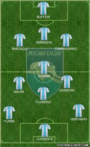 Pescara Formation 2014