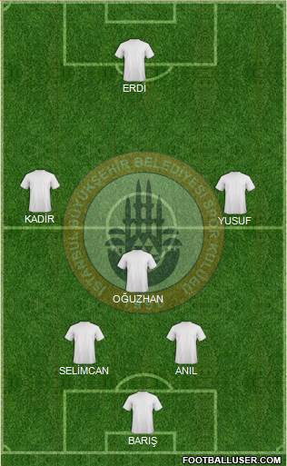 Istanbul Büyüksehir Belediye Spor Formation 2014