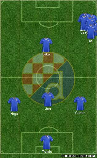 NK Dinamo Formation 2014