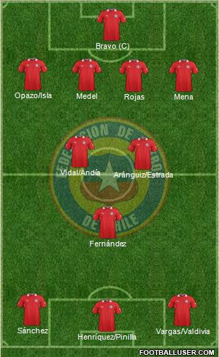 Chile Formation 2014