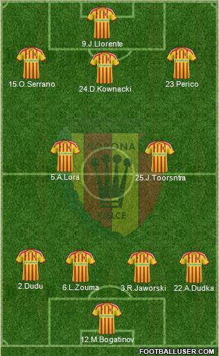 Korona Kielce Formation 2014