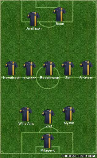 Australia Formation 2014