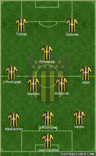 Club Atlético Peñarol Formation 2014