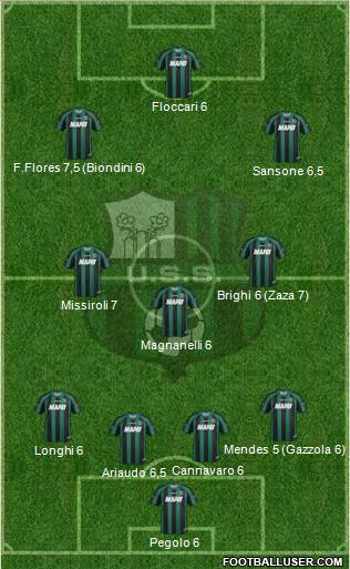 Sassuolo Formation 2014