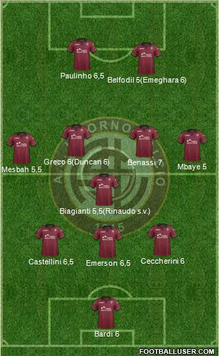 Livorno Formation 2014