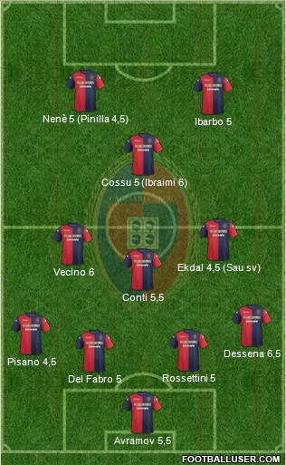 Cagliari Formation 2014