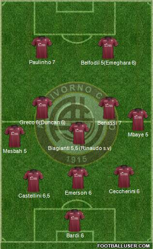 Livorno Formation 2014