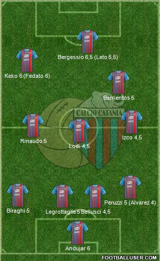 Catania Formation 2014