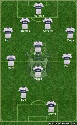 Gimnasia y Esgrima de La Plata Formation 2014