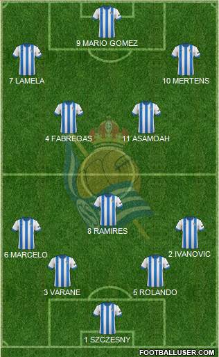 Real Sociedad C.F. B Formation 2014