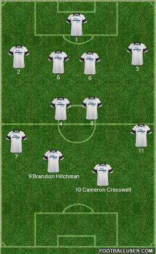 Derby County Formation 2014