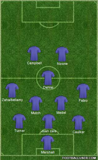 Cardiff City Formation 2014