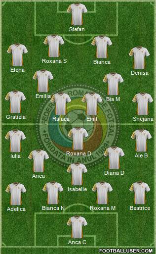 Romania Formation 2014