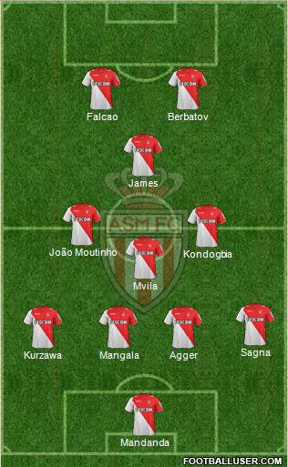 AS Monaco FC Formation 2014