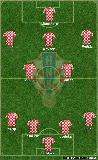 Croatia Formation 2014