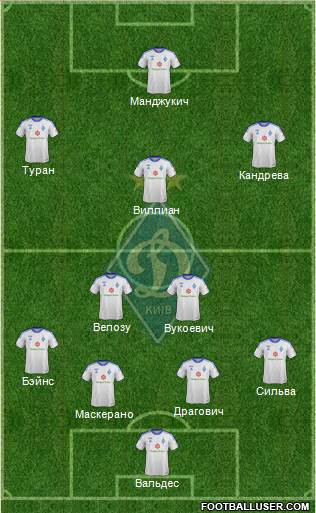 Dinamo Kiev Formation 2014