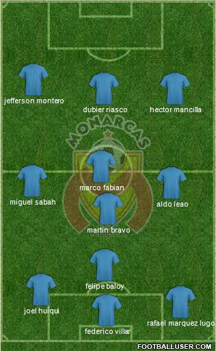 Club Monarcas Morelia Formation 2014