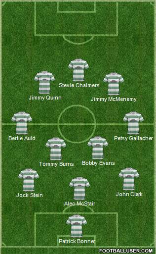 Celtic Formation 2014