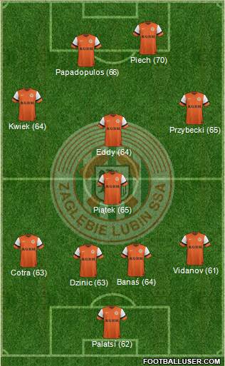 Zaglebie Lubin Formation 2014