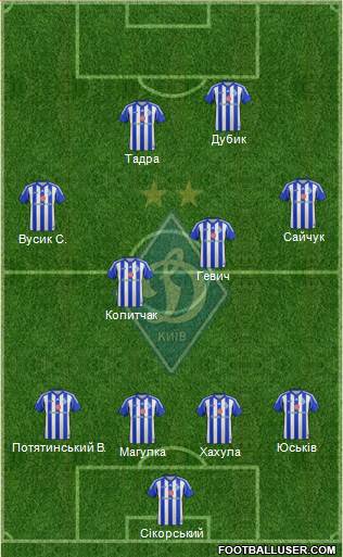 Dinamo Kiev Formation 2014