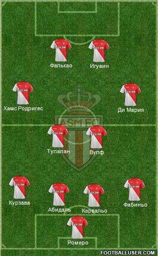 AS Monaco FC Formation 2014