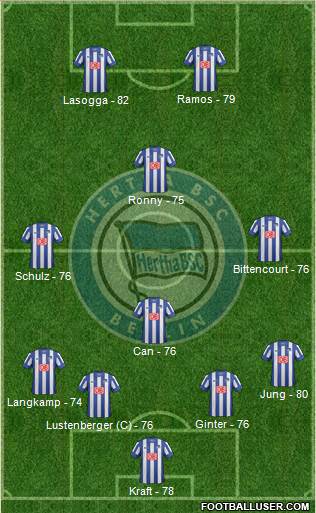 Hertha BSC Berlin Formation 2014