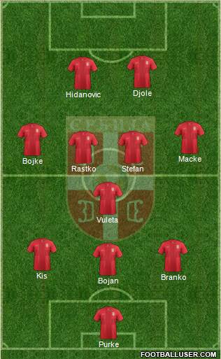 Serbia Formation 2014