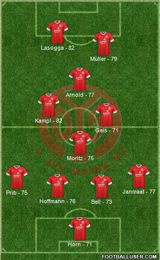 1.FSV Mainz 05 Formation 2014